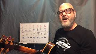 "Basics of Music Theory" Lesson #4: "Other Major Scales" by Ray Gehring.