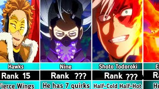 WEAKEST TO STRONGEST CHARACTERS IN MHA (Only powerful Monsters)