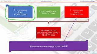 Лимиты на Упрощенке (910.00 ФНО) и НДС