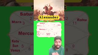 Mars in 3rd House | Alexander the great Horoscope