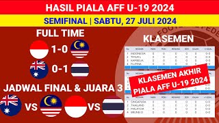 HASIL SEMIFINAL PIALA AFF U-19 HARI INI - TIMNAS INDONESIA VS MALAYSIA