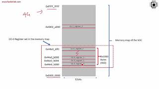 Linux device driver lecture 20 : Device tree writing syntax