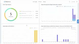 NCE FAN AT A Glance   PON Optical Line Intelligent Diagnosis 04