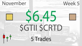 Trading Tsunami Panic $GTII & Ugly Swing Trade with $CRTD - Live Daytrading Commentary