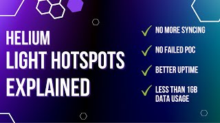 Helium Light Hotspots Explained