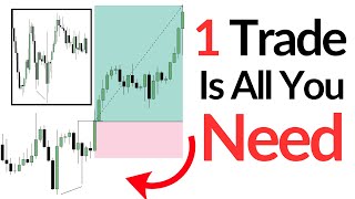 3% A Day Trading This One Setup... Learn How