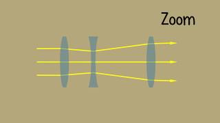 Optical Lens  -  Camera zoom