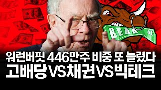 446만주 또 늘린 버핏, 고배당 vs 채권 vs 빅테크