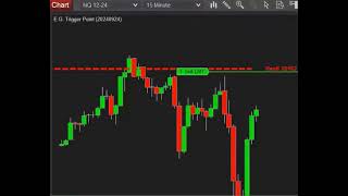 E.G. Trigger Point on NQ (Nasdaq)