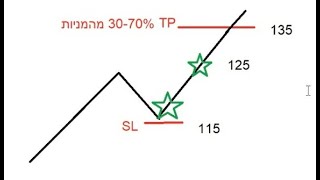 מסחר סווינג על רגל אחת