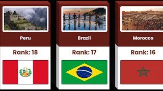 Most Unique Countries of the World  85 Unique Countries Ranking