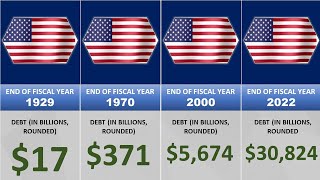 Comparison: U.S. National Debt by Year since 1929