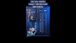 CRUZ AZUL LÍDER DE LA LIGA MX