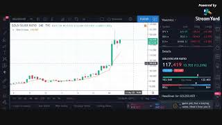 Todays Market move on Silver/Gold and the close look at the Ratio! Silver broke $12!!