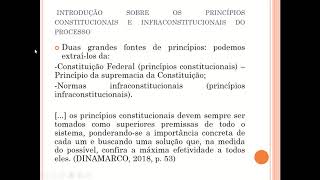 TGP   Aula 2.1 - Princípios Estruturantes do Direito