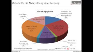 Böhmisches Dorf Berufsunfähigkeit Stormarn, Herzogtum Lauenburg, Hamburg Teil 4