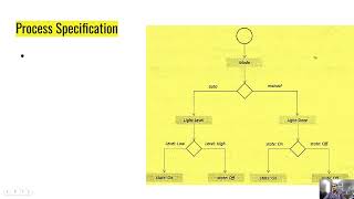 IoT Platforms Design Methodology