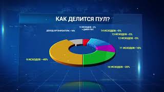 Как делать ставки в Тото. Марафонбет