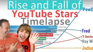 The Rise and Fall of YouTube Stars - Subscriber History