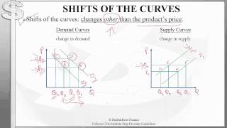 CFA Level 1 Economics: Demand and Supply Analysis