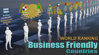 Ease of Doing Business | World Business Friendly Countries Ranking