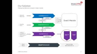 Simplified Planning, Scheduling and Shop Floor Data Collection for Macola