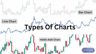 Types Of Charts | Types of Technical Analysis | 4 Types of Chart Analysis used in Technical Analysis