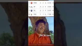 RCB situation fans in every season 😭 #shorts #viratkohli #rcb