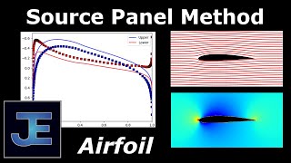 Source Panel Method: Airfoil