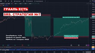 ГРААЛЬ ЕСТЬ. СТРАТЕГИЯ № 7. СЕКРЕТ МОЩНОЙ СТРАТЕГИИ RSI НА ЛЮБОМ ТРЕНДЕ  #инвестиции