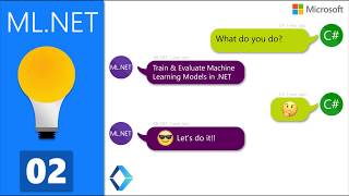 02 - Machine Learning with ML.NET Course Content | AK Academy