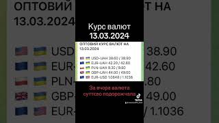 Курс валют