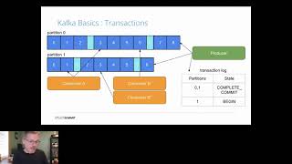 Druid Summit 2021: The Importance of Exactly Once Semantics for Analytics Processing by Neil Buesing