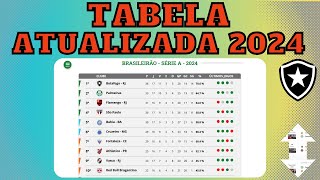 FOGÃO DISPAROU!TABELA DO BRASILEIRÃO COMENTADA 2024 HOJE - CLASSIFICAÇÃO DO BRASILEIRÃO 17-07-2024