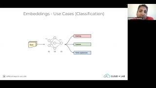 Different Ways to use Large Language Models