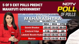 Maharashtra Polls | NDA Has Edge In Maharashtra But 3 Of 9 Exit Polls Predict Hung Assembly