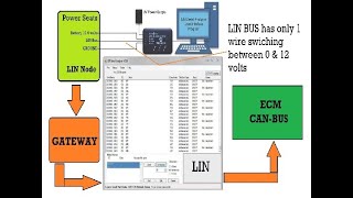 Automotive Oscilloscope Study Course 2 | Auto Repair Diagnostics