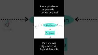 Así se hace el guión de la casa de papel #shorts #lacasadepapel