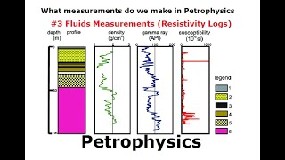 Petrophysics | What measurements do we make in Peterophysics | #4 Formation Pressure Measurement