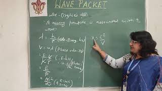 Quantum Mechanics, The concept of Wave Packet by Dr. Ritu Tiwari.