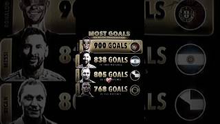 Ronaldo reaches 900 goals in his career💀🐐 #shorts #viral #trending #football #edit #ronaldo #messi