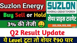 suzlon energy latest news | suzlon energy q2 results 2025 | suzlon energy share latest news | suzlon