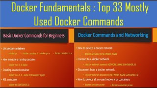 Top 33 Mostly Used Docker Commands | Docker Basics | Docker Fundamentals