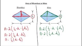 11.2 - Area of Trapezoids, Rhombi and Kites