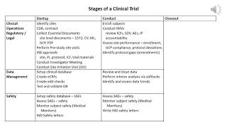 Week 2 Study Startup