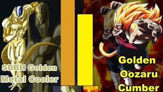 Dragon Ball Heroes Cooler VS Cumber Power Levels