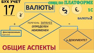 ВАЛЮТЫ. НЕФИКСИРОВАННЫЙ ПЕРЕЧЕНЬ ВАЛЮТ. ВАЛЮТЫ УКАЗАНЫ В ДОКУМЕНТЕ. Б17