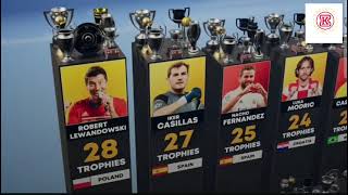 Jugadores con Más Trofeos 🏆 #messi #fifa