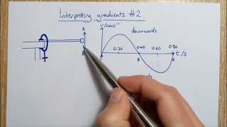 Wk1 Sun4: Describing v-t graph question