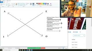 Lessons in Logic 19: Immediate Inferences on the Modern Perspective